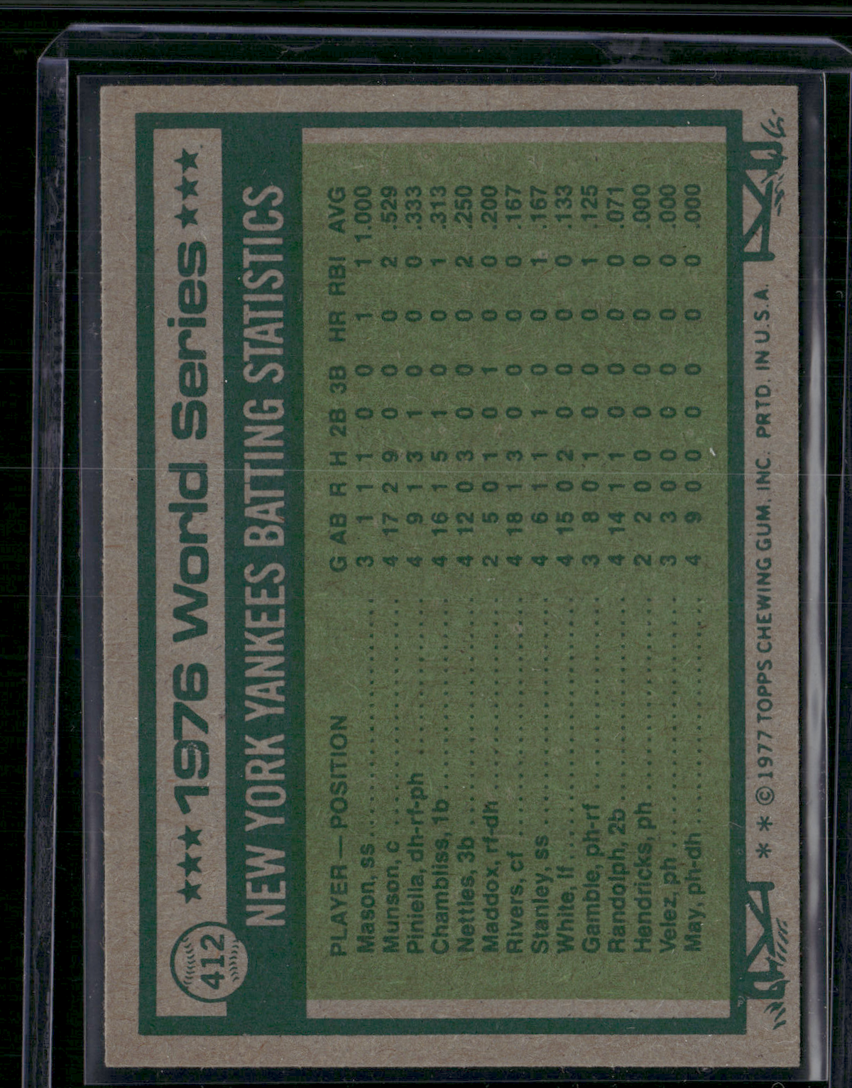 1977 Topps JOHNNY BENCH #412 1976 World Series (EX/MT)