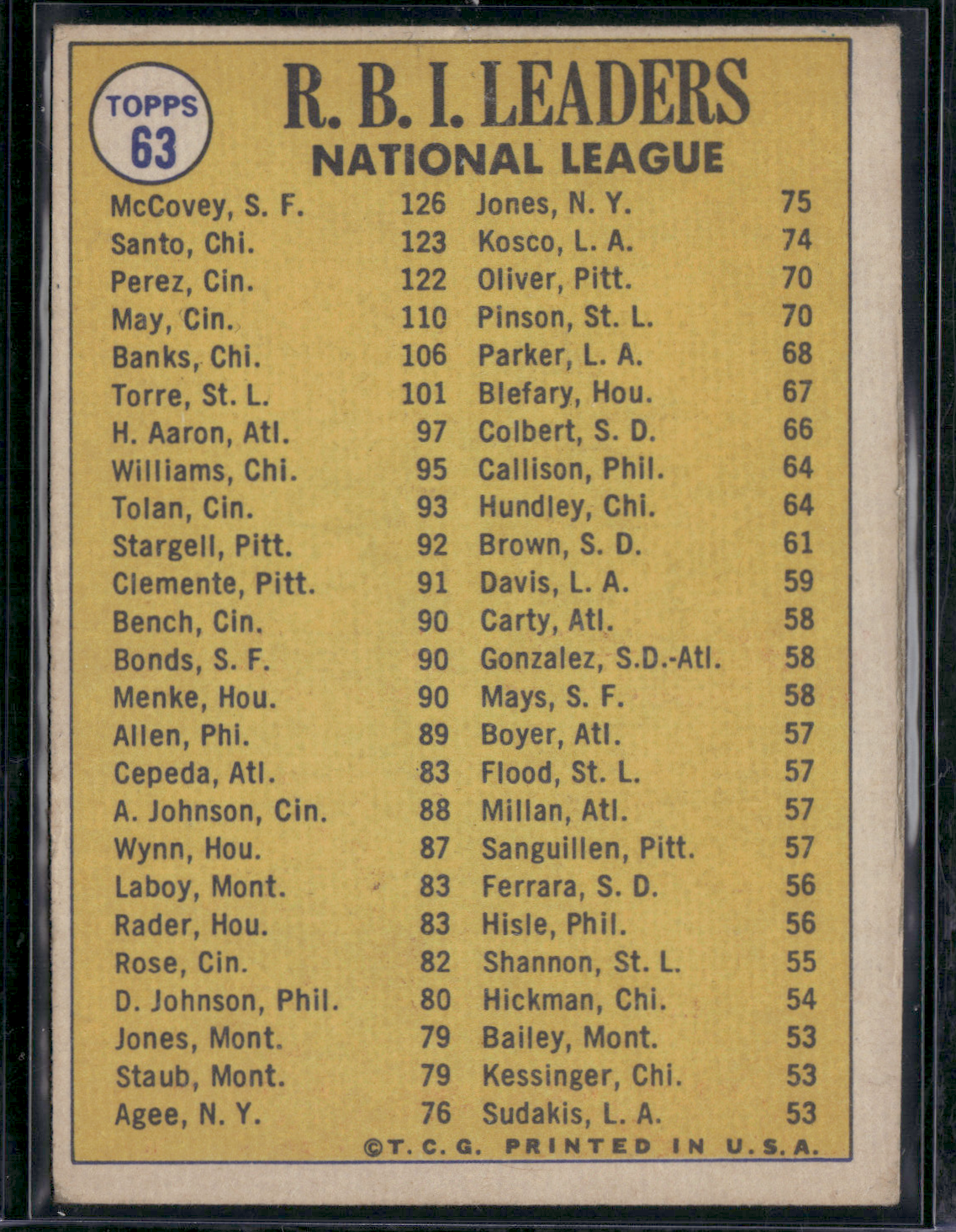 1970 Topps WILLIE MCCOVEY/RON SANTO/TONY PEREZ #63