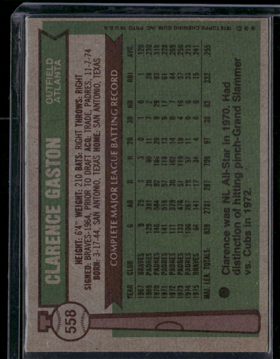 1976 Topps CLARENCE GASTON #558 Surface dent (VG)
