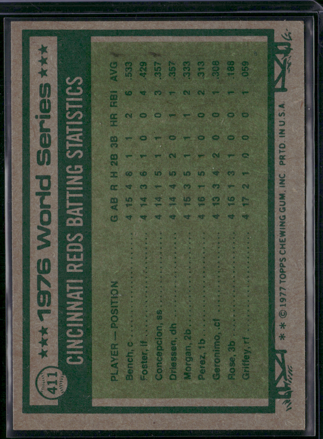 1977 Topps JOHNNY BENCH/JOE MORGAN #411 1976 World Series (EX-EX/MT)