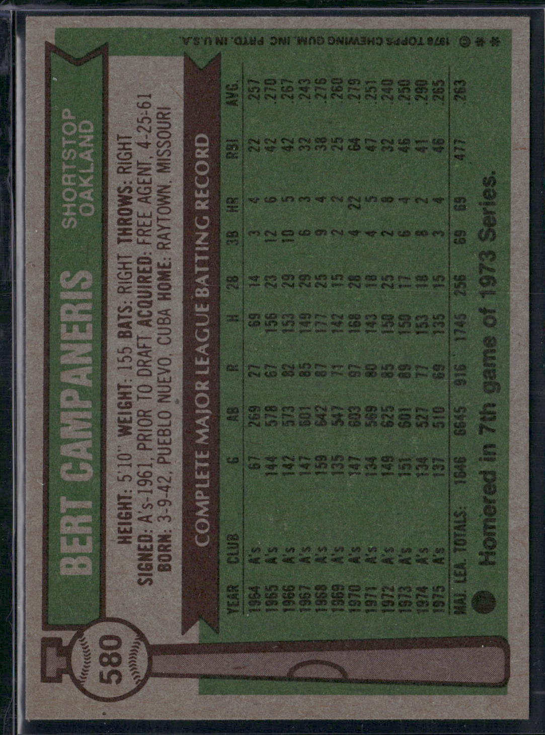 1976 Topps BERT CAMPANERIS #580 (EX-EX/MT)