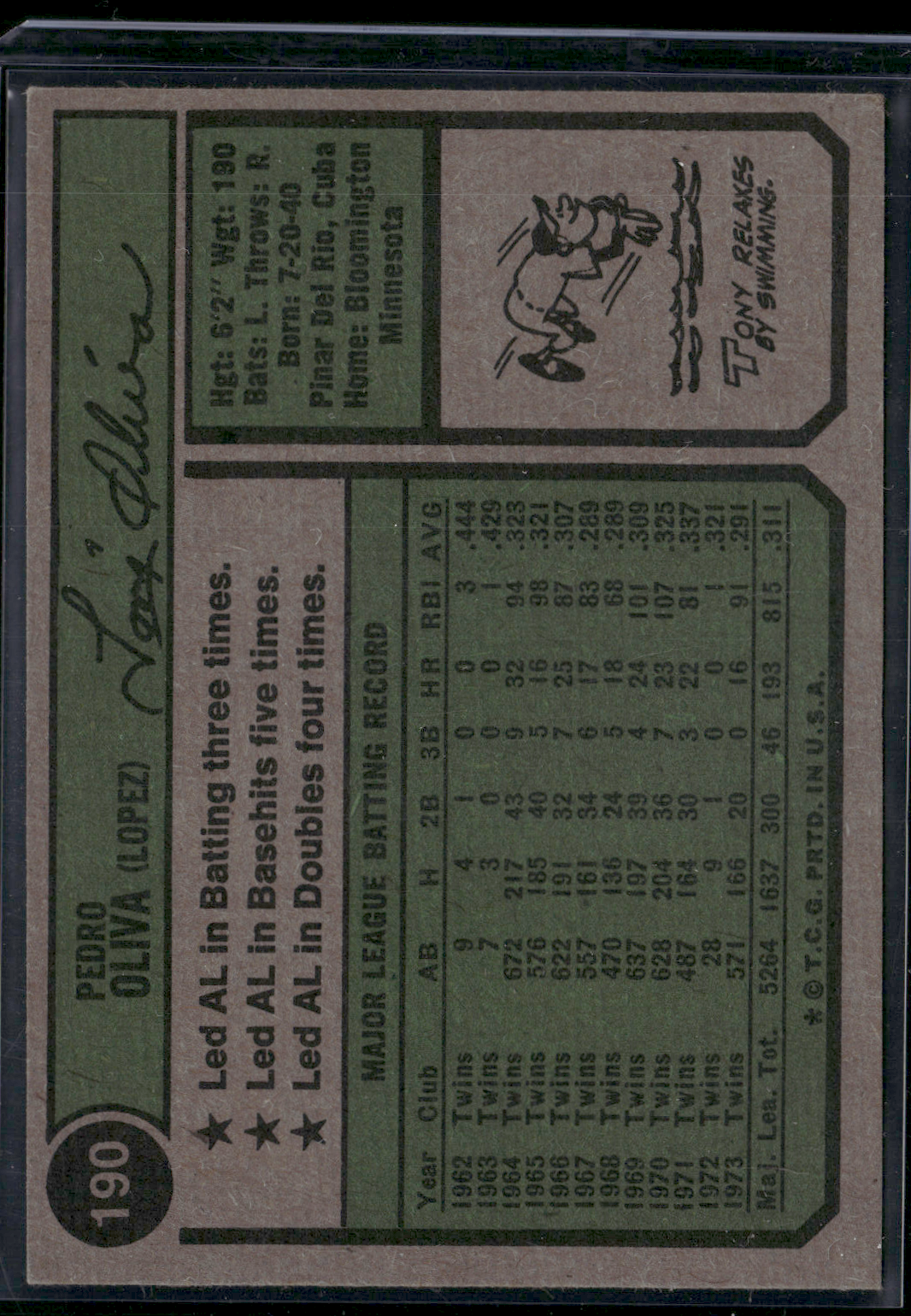 1974 Topps TONY OLIVA #190 (VG/EX-EX)
