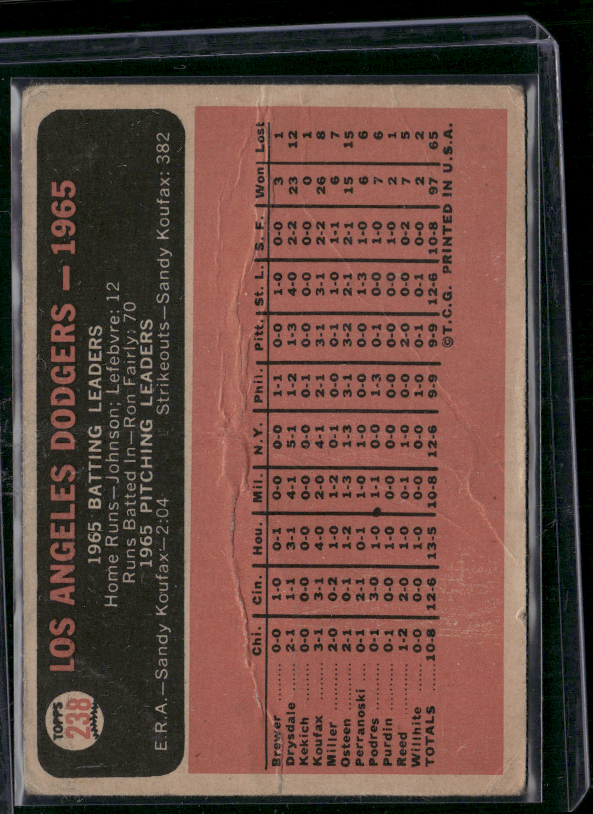 1966 Topps LOS ANGELES DODGERS #238 Wrinkles Creases (Good)