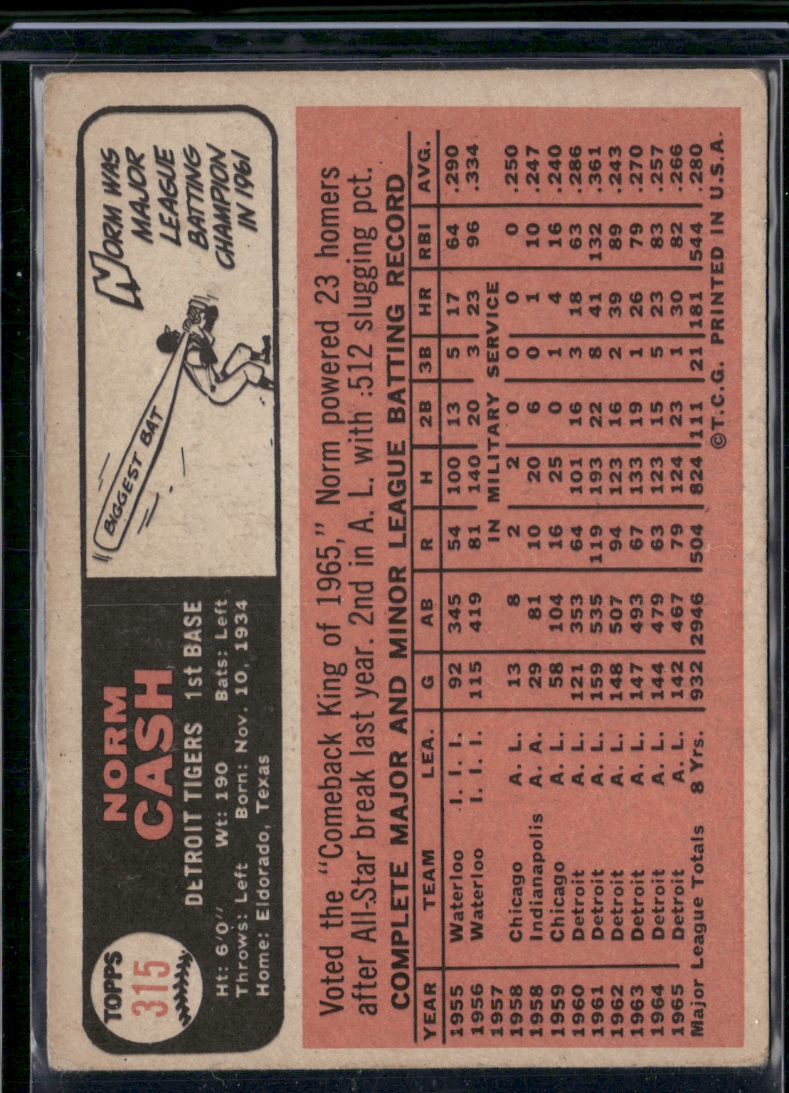 1966 Topps NORM CASH #315
