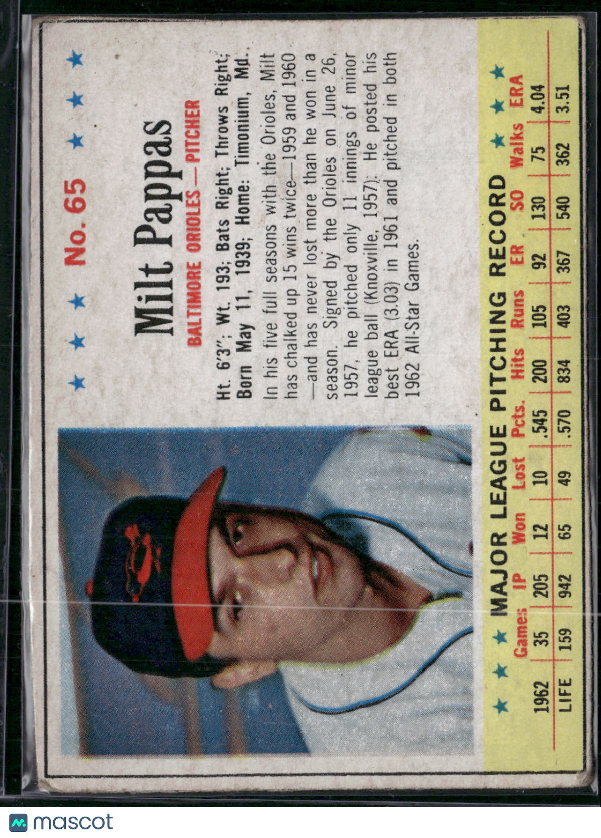 1963 Cereal Box MILT PAPPAS #65 Hand Cut (VG)