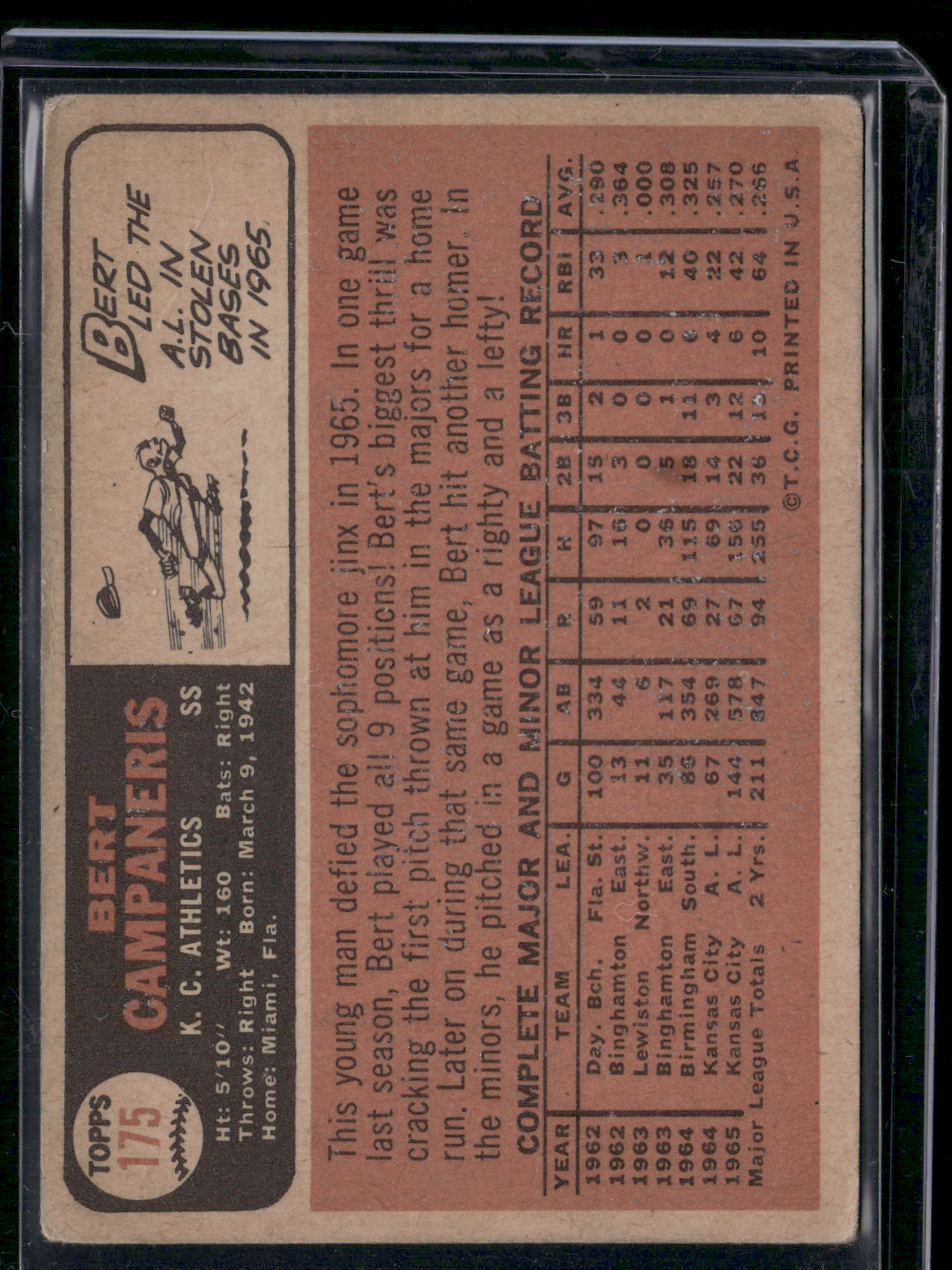 1966 Topps BERT CAMPANERIS #175