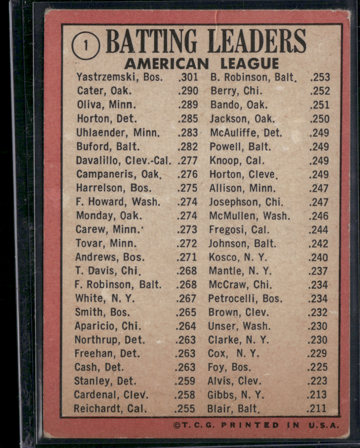 1969 Topps CARL YASZTRZEMSKI/OLIVA/CATER #1 1968 AL Batting Leaders (Good)