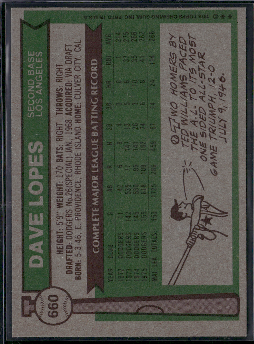 1976 Topps DAVE LOPES #660 (EX/MT-NM)