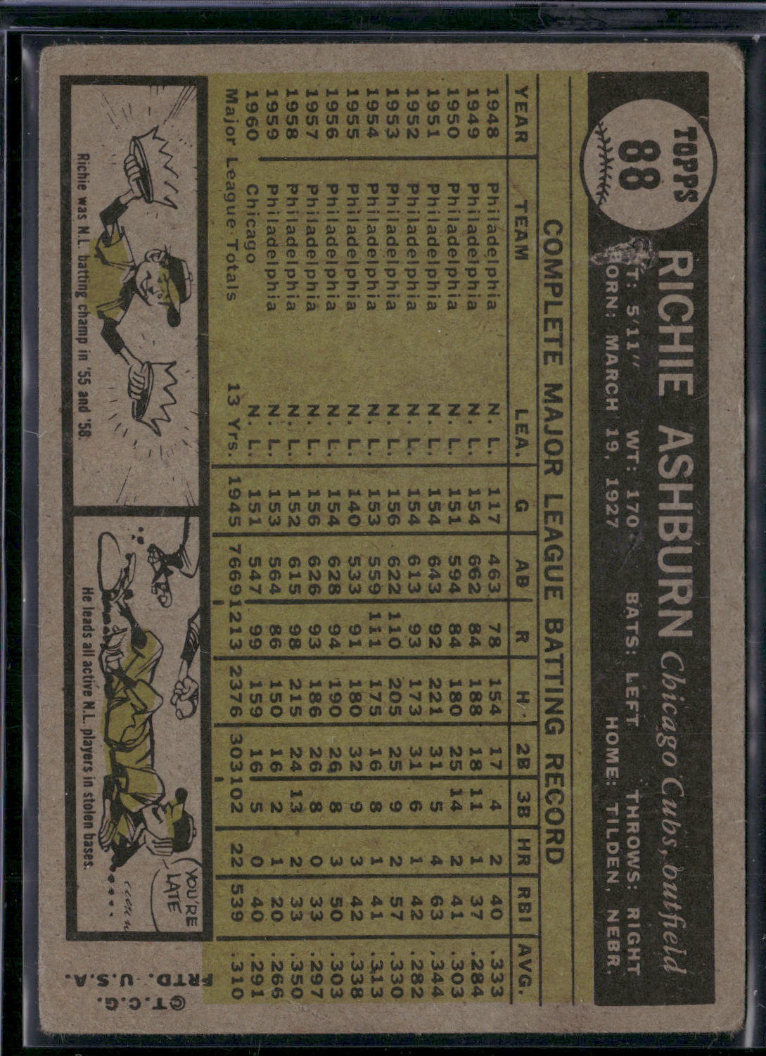 1961 Topps RICHIE ASHBURN #88 Light Wrinkles Surface Dimple (VG)