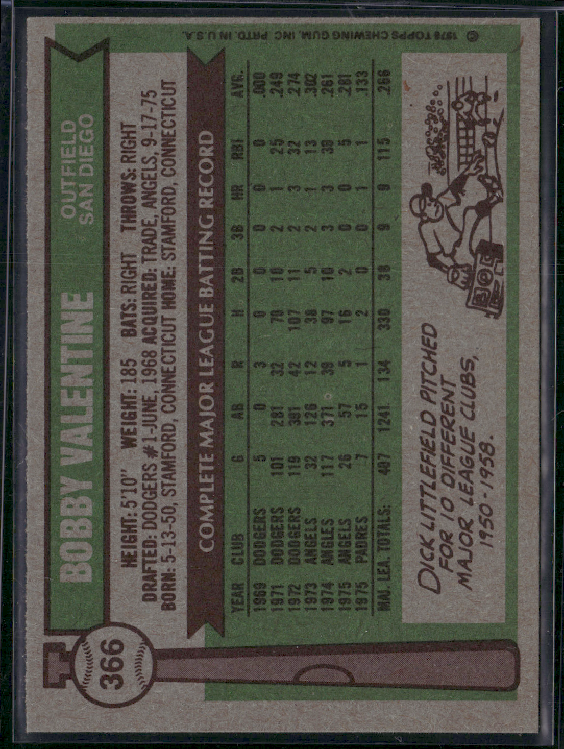 1976 Topps BOBBY VALENTINE #366 Light Print Snow (EX-EX/MT)