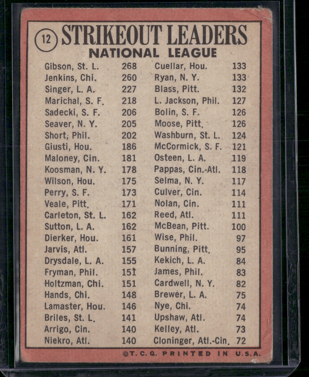 1969 Topps BOB GIBSON/FERGIE JENKINS/SINGER #12 1968 NL Strikeout Leaders (Good)