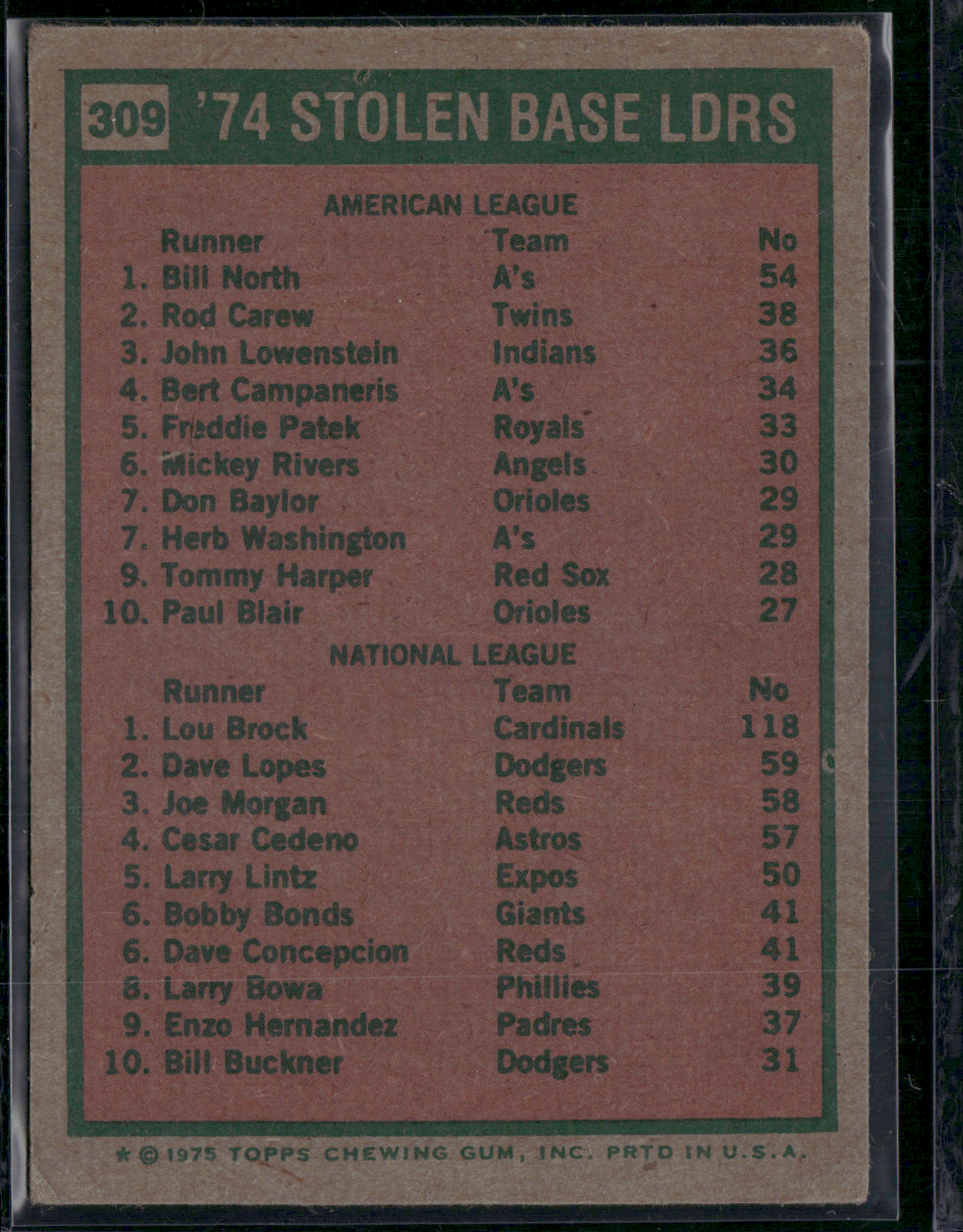 1975 Topps LOU BROCK/BILL NORTH #309 1974 Stolen Base Leaders (VG)