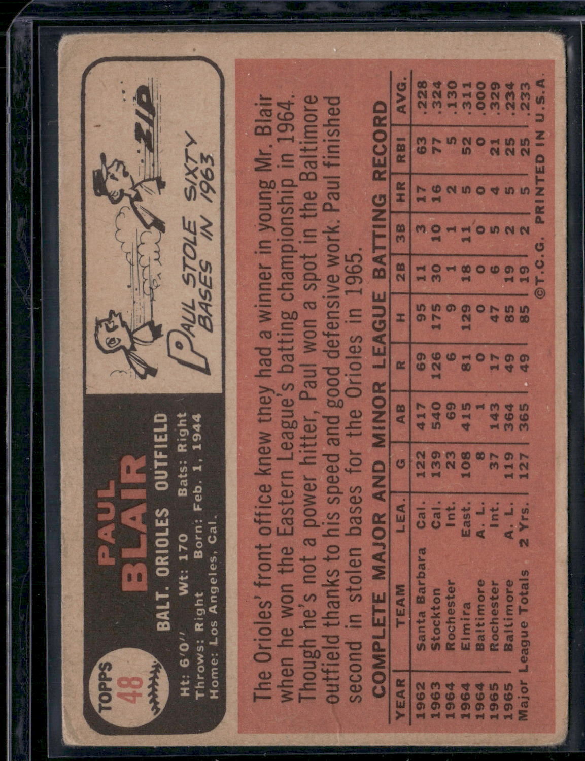 1966 Topps PAUL BLAIR #48 Wrinkle(Good)