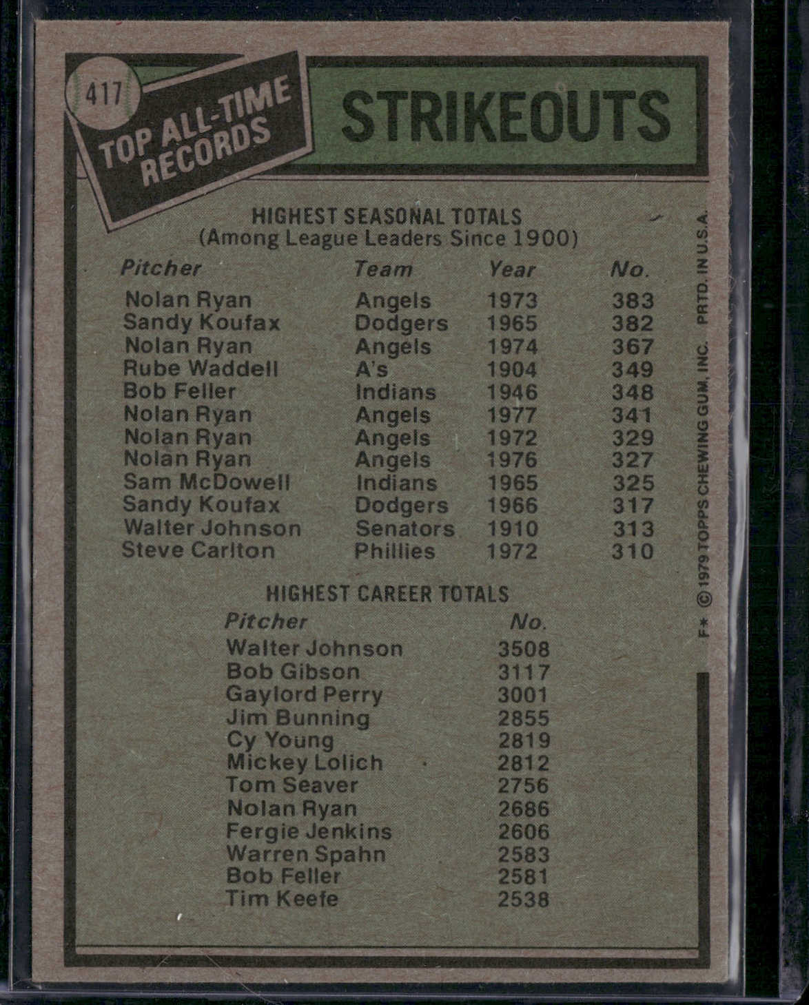 1979 Topps NOLAN RYAN/WALTER JOHNSON #417 AllTime RecordHoldersStrikeouts(EX/MT)