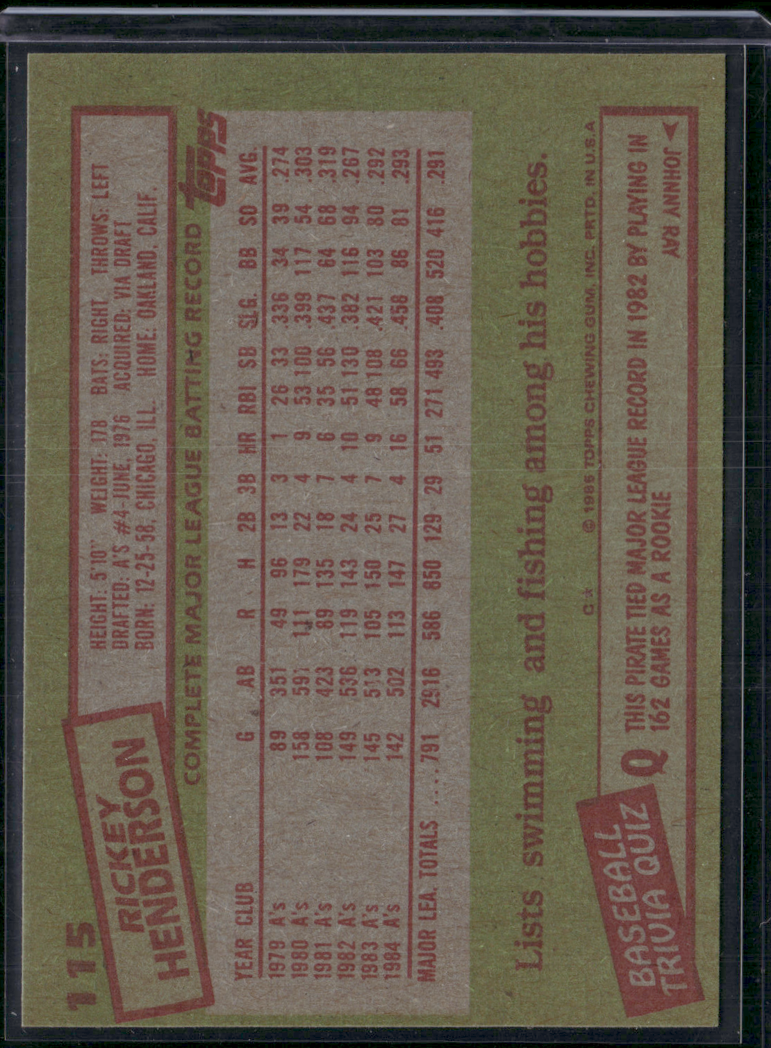 1985 Topps RICKEY HENDERSON #115 (NM)