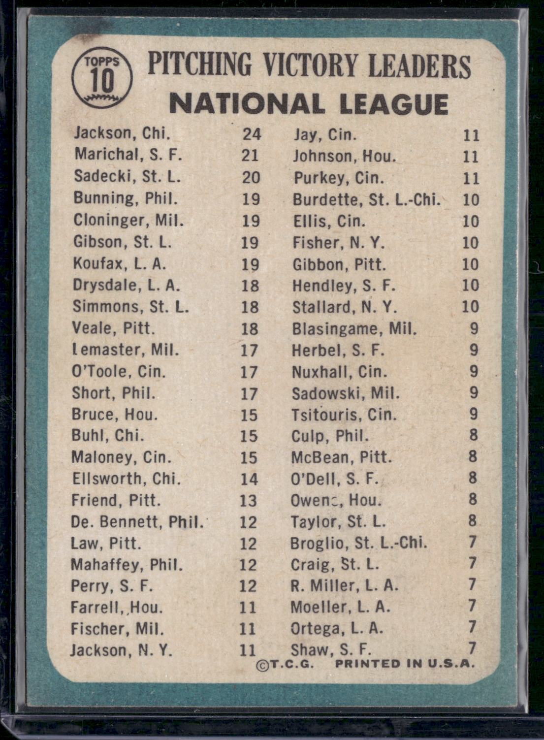 1965 Topps JUAN MARICHAL/JACKSON/SADECKI #10 1964 NL Pitching Leaders (VG)