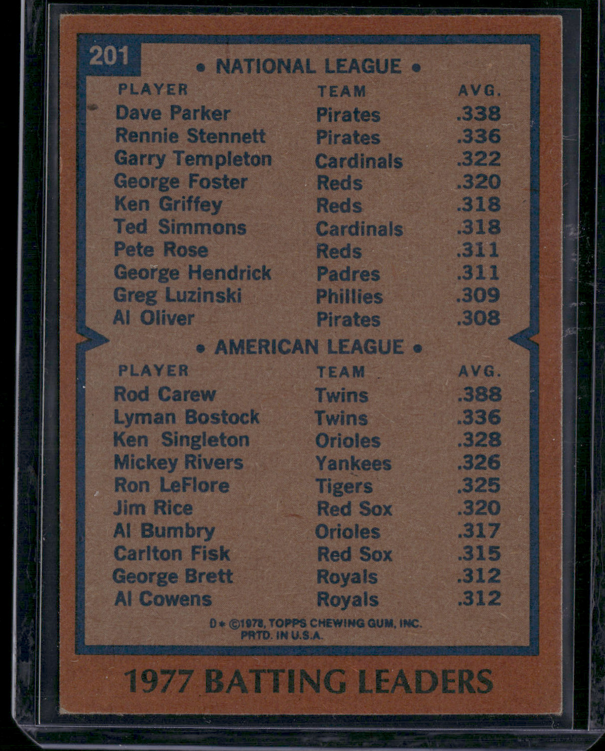 1978 Topps ROD CAREW/DAVE PARKER #201 Surface Dent Top Edge (VG/EX)