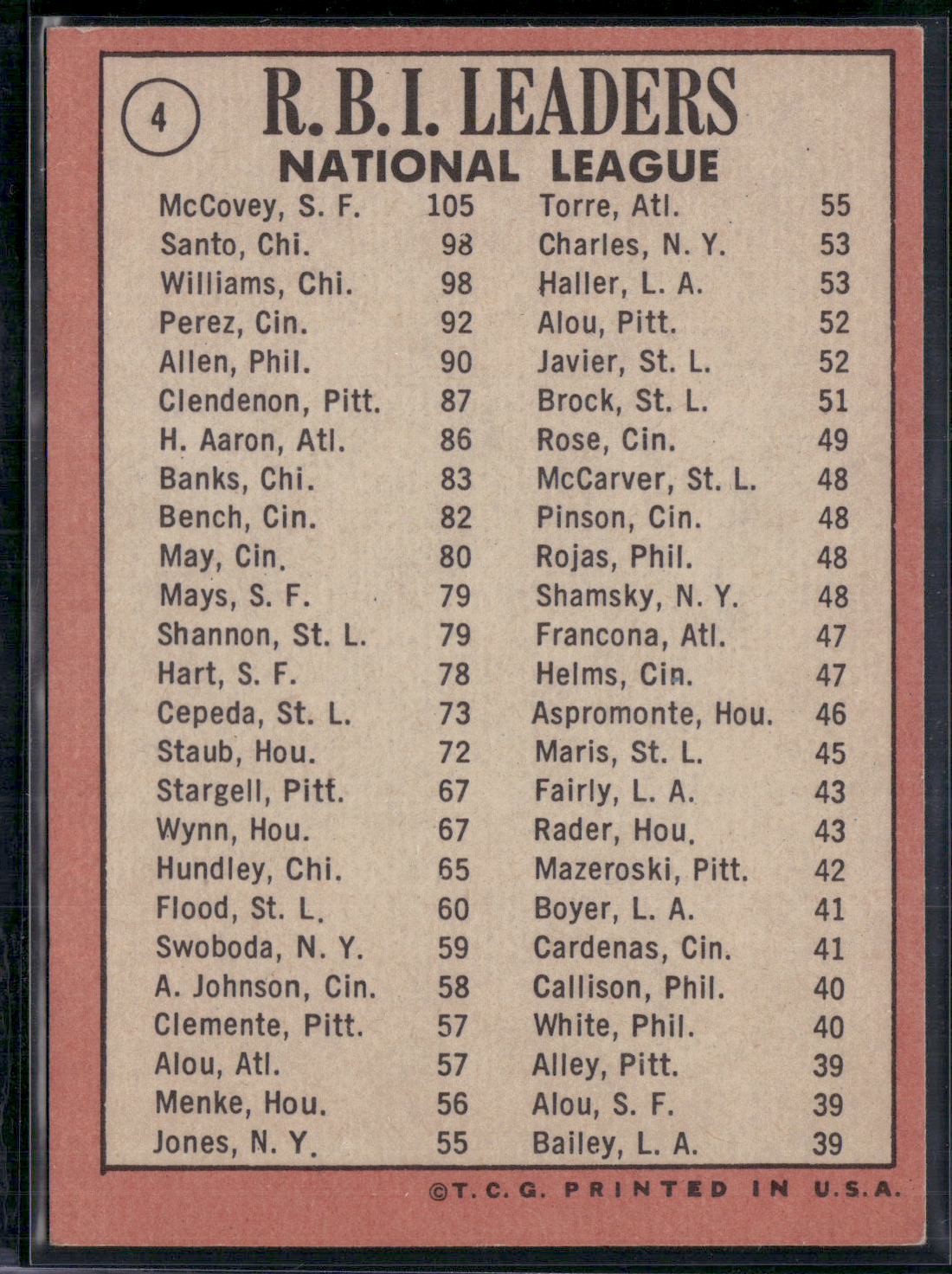1969 Topps WILLIE MCCOVEY/RON SANTO/BILLY WILLIAMS #4 1968 NL RBI Leaders (VG)