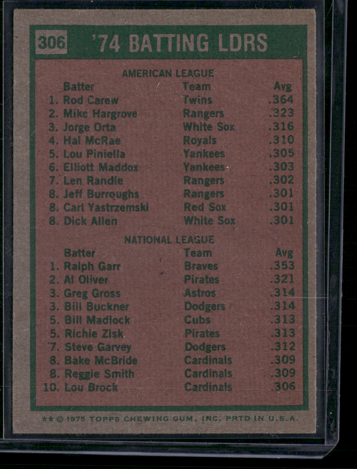 1975 Topps ROD CAREW/RALPH GARR #306 1974 Batting Leaders (VG-EX)