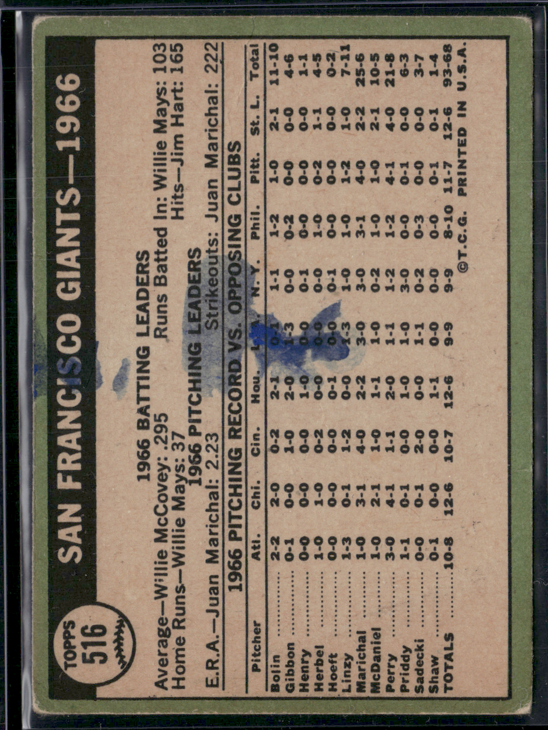 1967 Topps SAN FRANCISCO GIANTS #516 Ink on Back Creasing (Good)