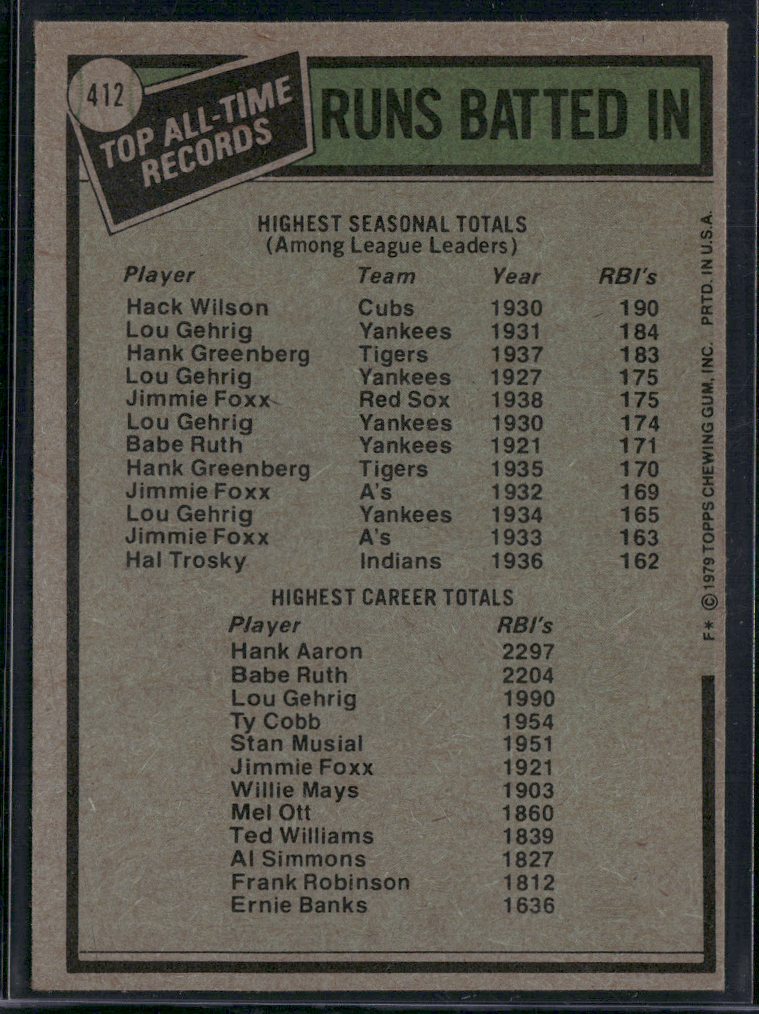 1979 Topps HANK AARON/HACK WILSON #412 All Time Record Holders RBI's (EX)