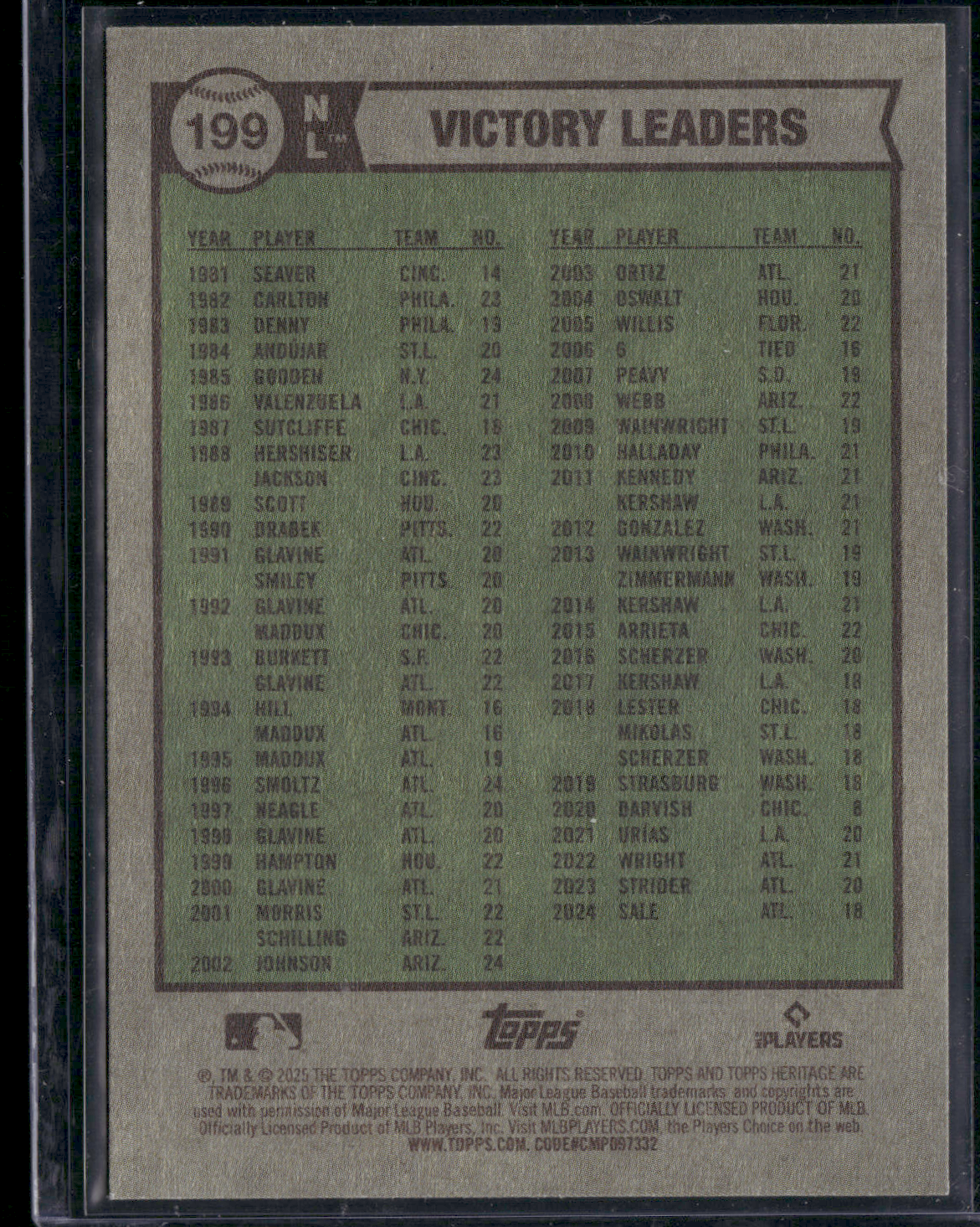 2025 Topps Heritage NL Victory Leaders #199 SALE/ WHEELER/ IMAGA  67/200