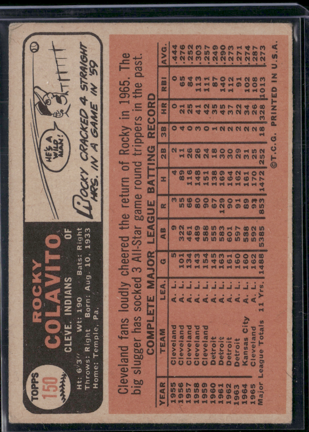 1966 Topps ROCKY COLAVITO #150 Light Scratches Wrinkles (VG)