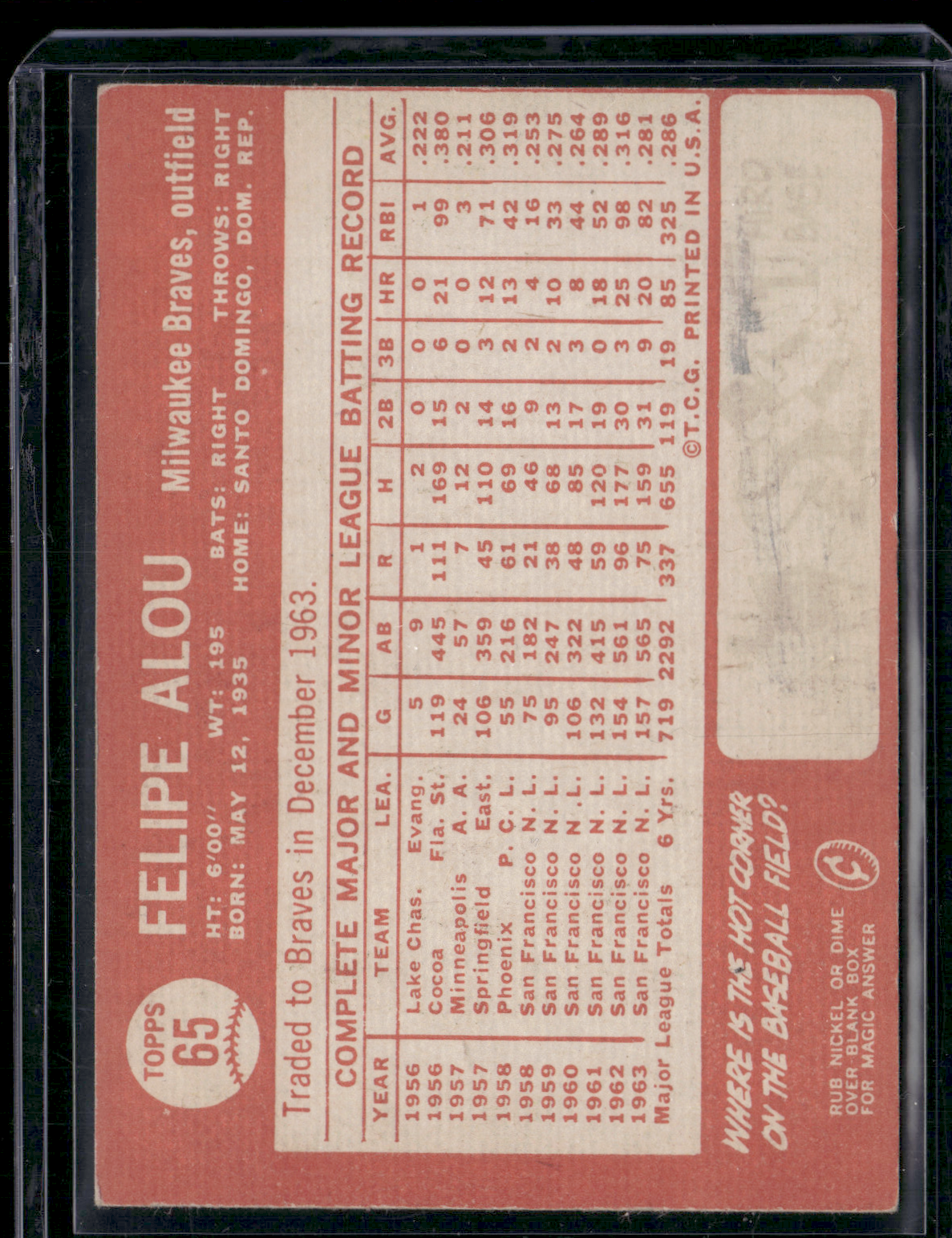 1964 Topps FELIPE ALOU #65