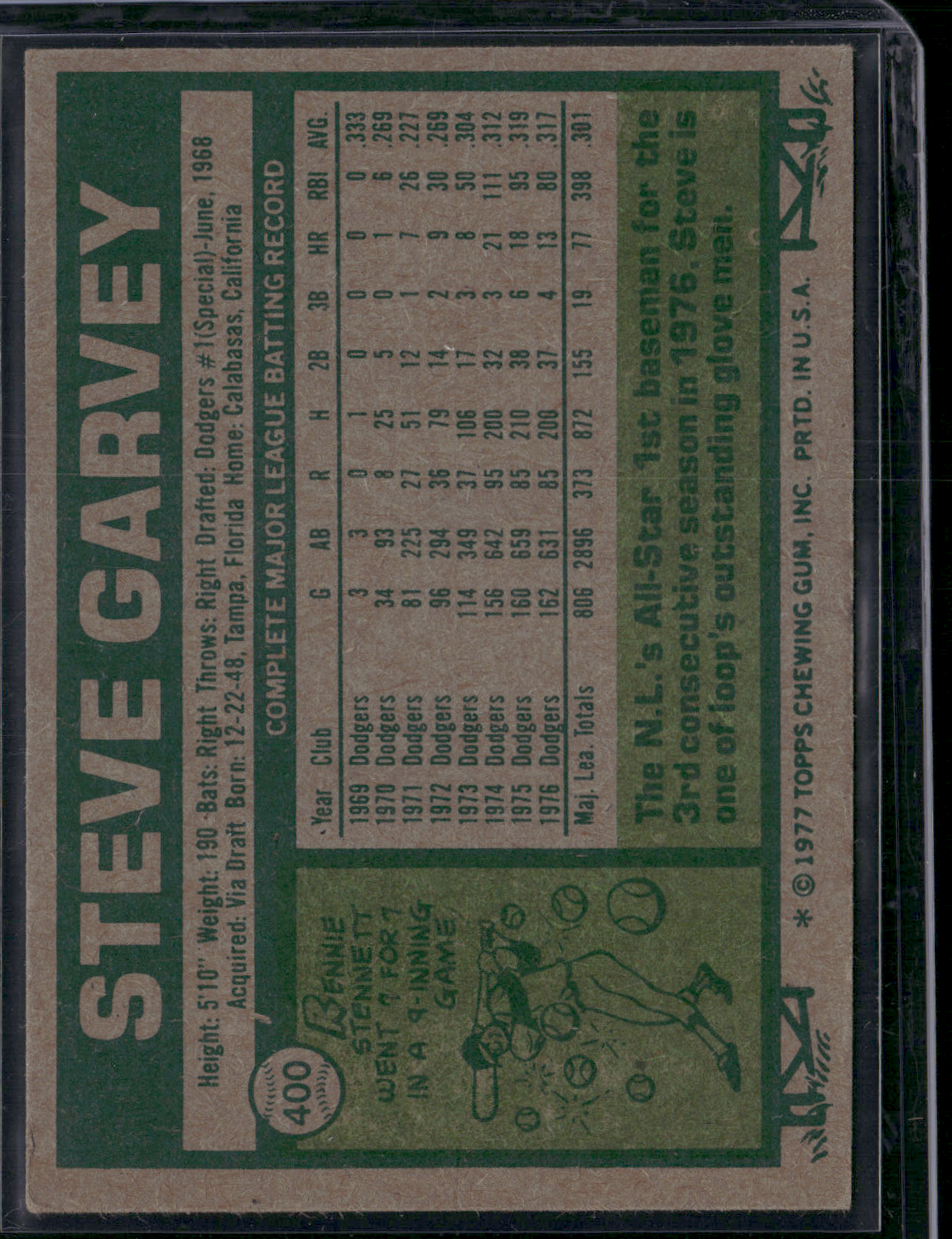 1977 Topps STEVE GARVEY #400 (VG/EX)