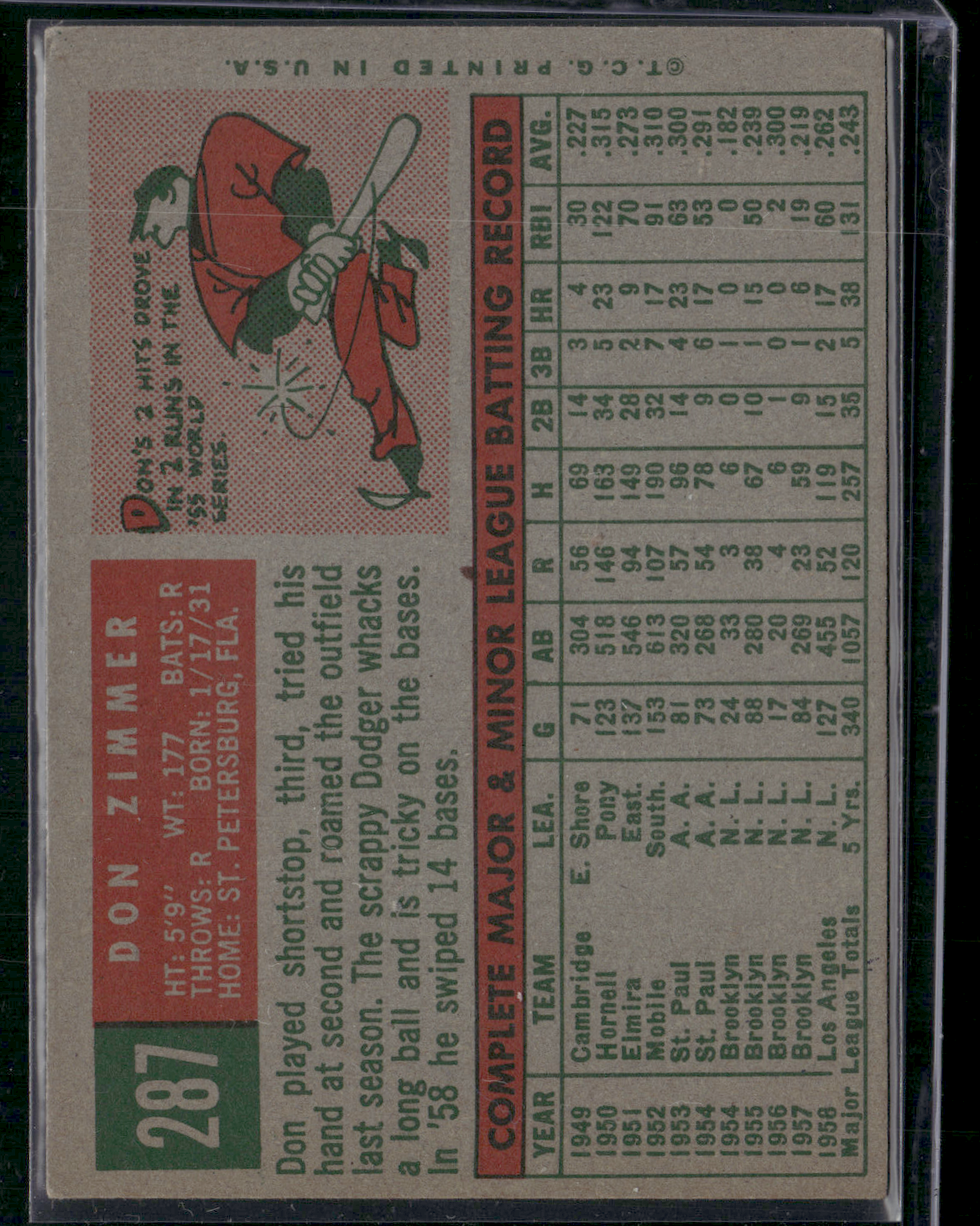 1959 Topps DON ZIMMER #287 Staining (VG)