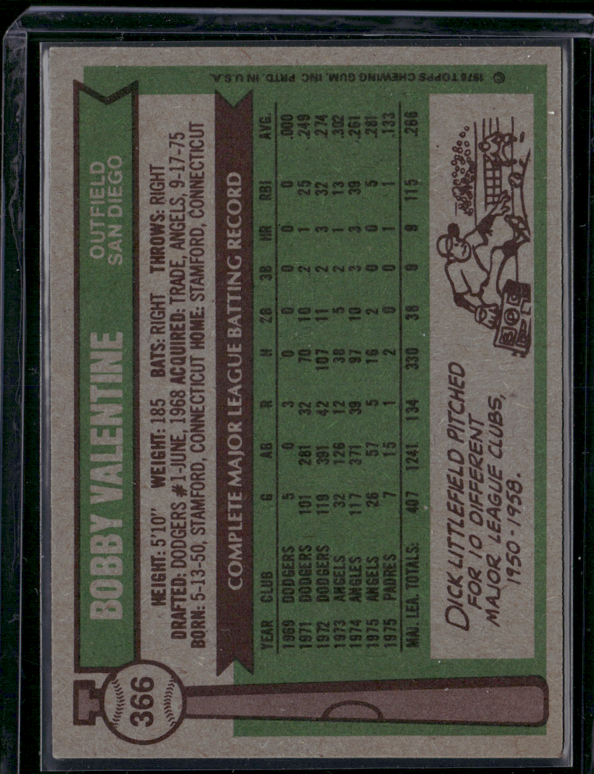 1976 Topps BOBBY VALENTINE #366 (VG)