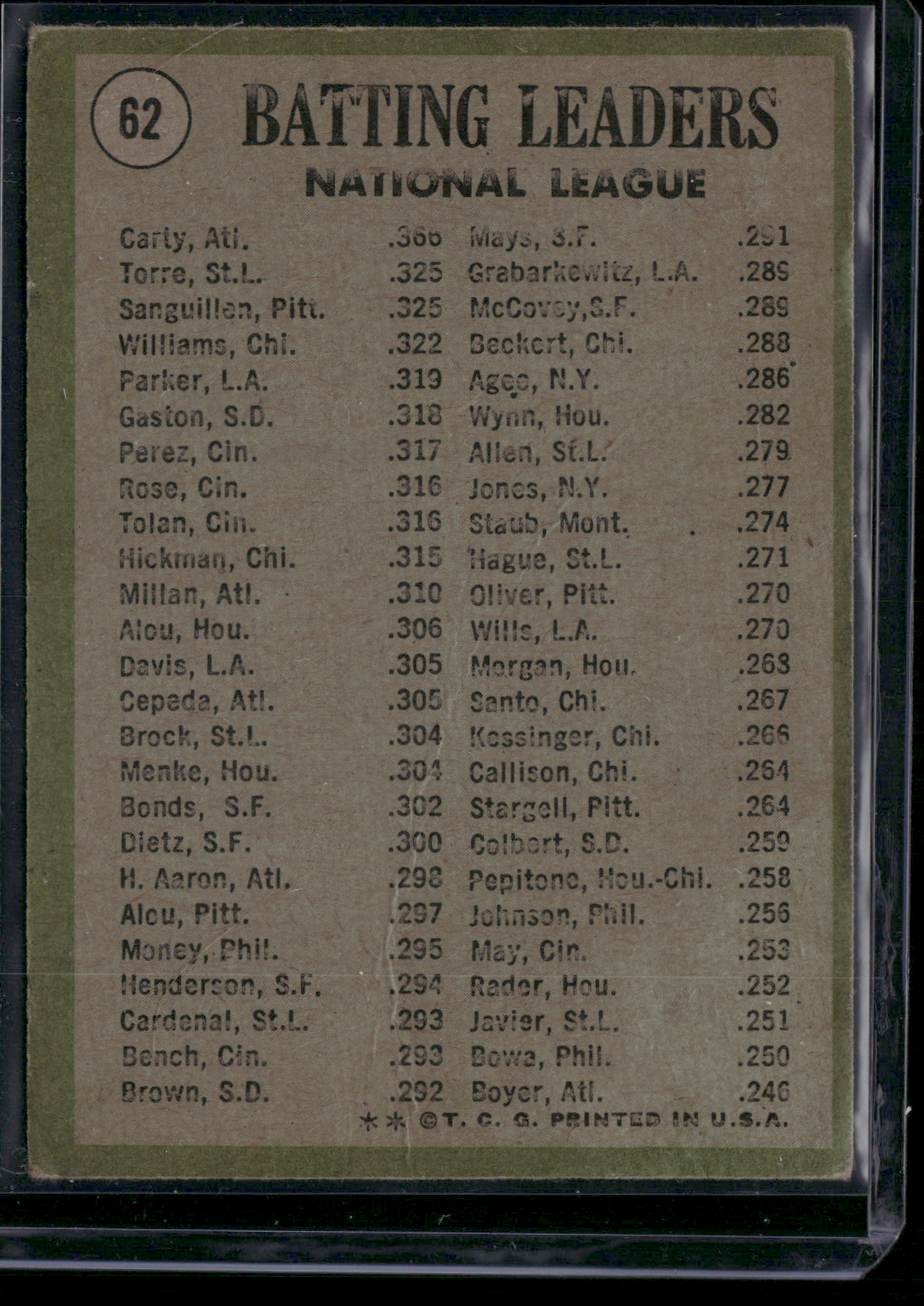 1971 Topps CARTY/TORRE/SANGUILLEN #62 70 NL Batting Leaders(Good-Light Wrinkles)