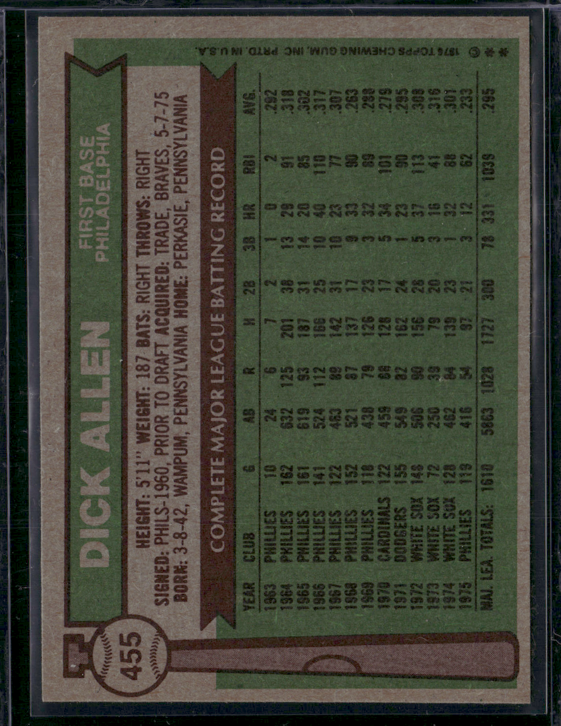 1976 Topps DICK ALLEN #455 (EX/MT-NM)