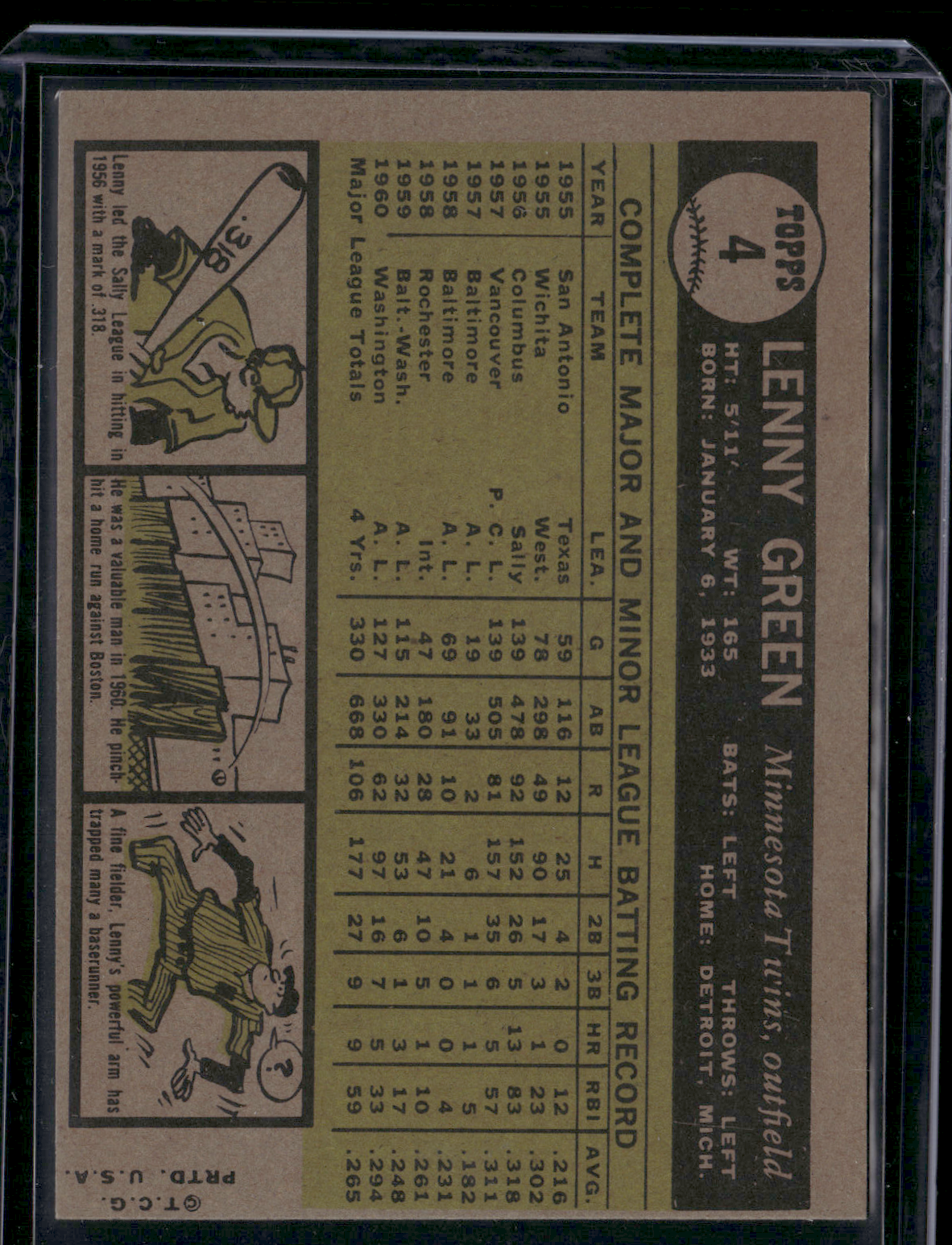 1961 Topps LENNY GREEN #4
