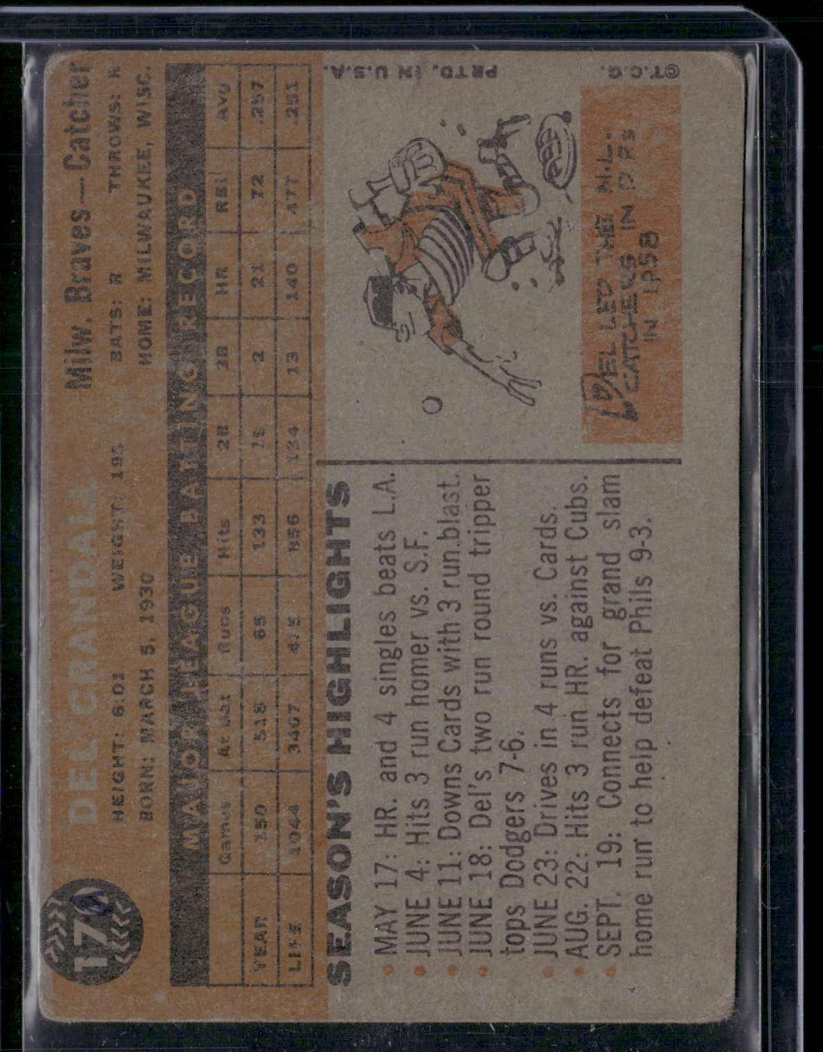 1960 Topps DEL CRANDALL #170 Ink on back Toning Wrinkles Print Snow (VG)