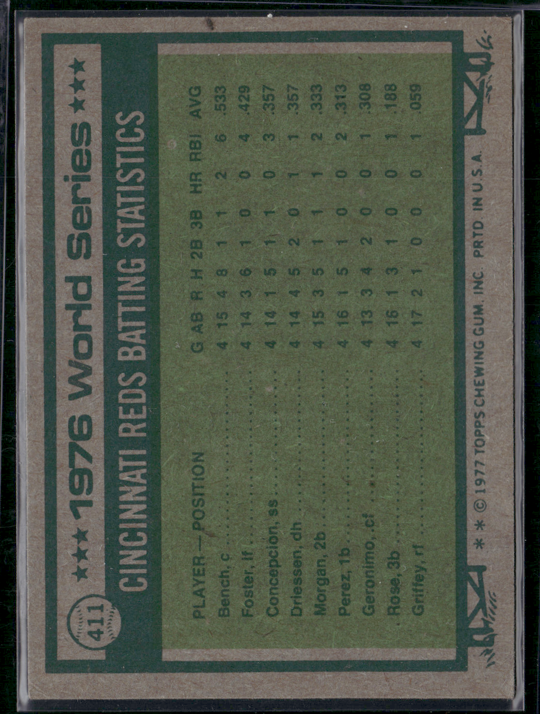 1977 Topps JOHNNY BENCH/JOE MORGAN #411 1976 World Series (VG/EX-EX)