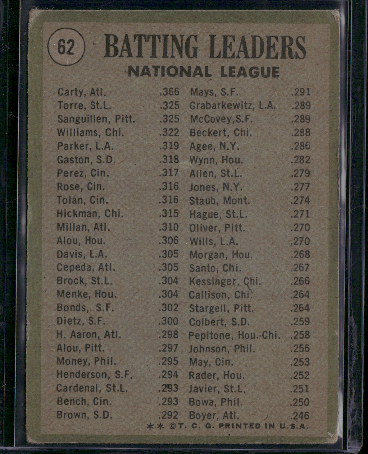 1971 Topps CARTY/TORRE/SANGUILLEN #62 '70 NL Batting Leaders(Fair- See Descript)