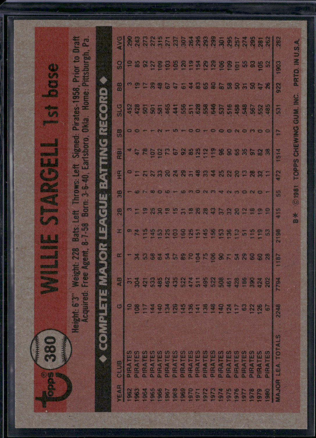 1981 Topps WILLIE STARGELL #380 (NM)