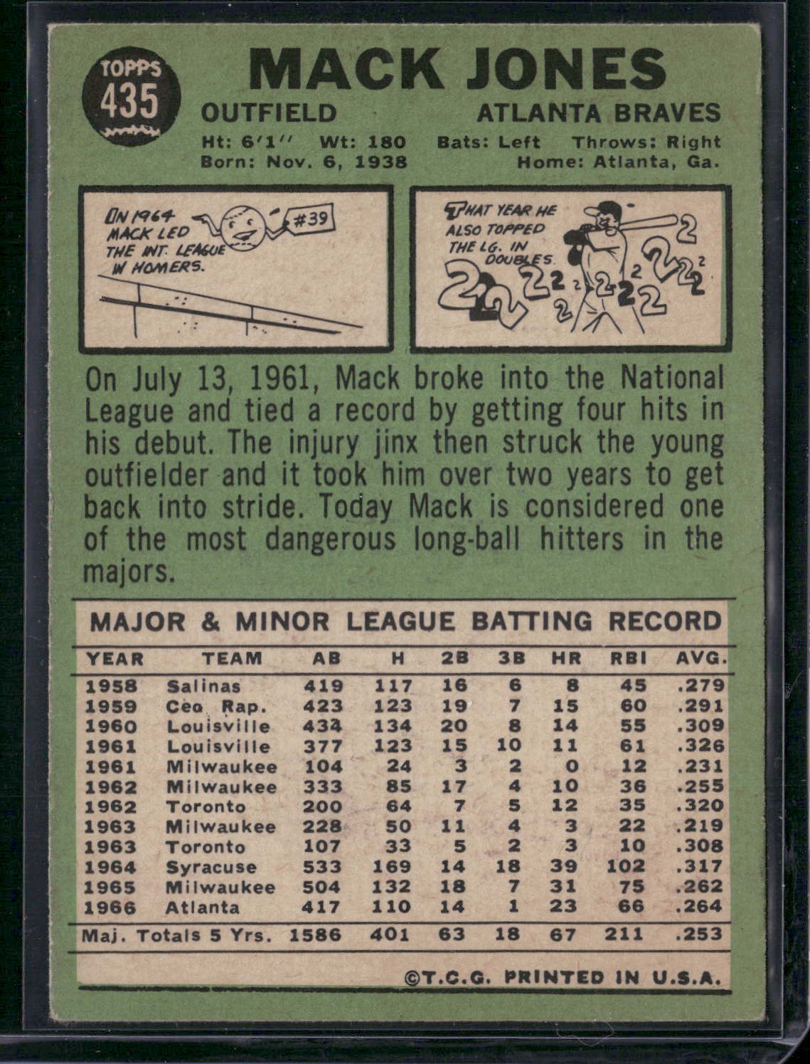 1967 Topps MACK JONES #435 -Wrinkle, Crease