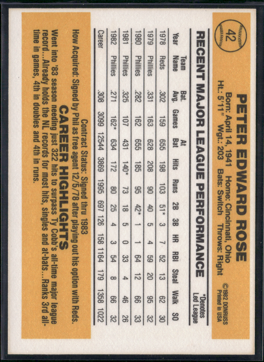 1983 Donruss PETE ROSE #42 (EX/MT)