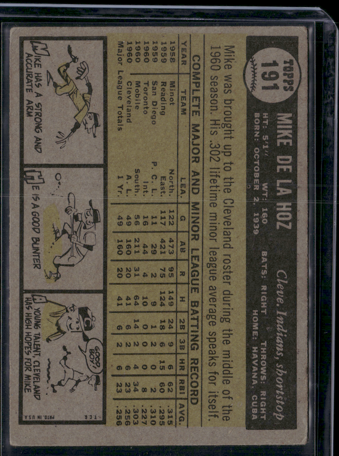 1961 Topps MIKE DE LA HOZ #191