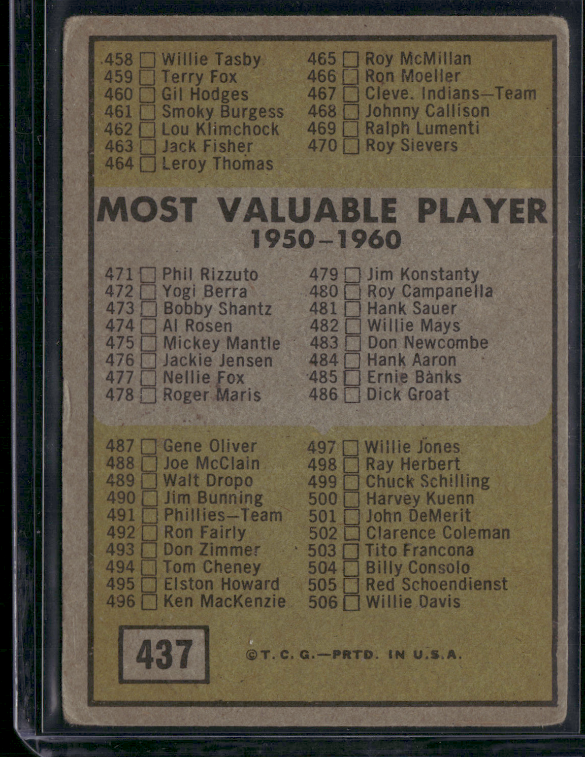 1961 Topps CHECK LIST #437 (VG-VG/EX)