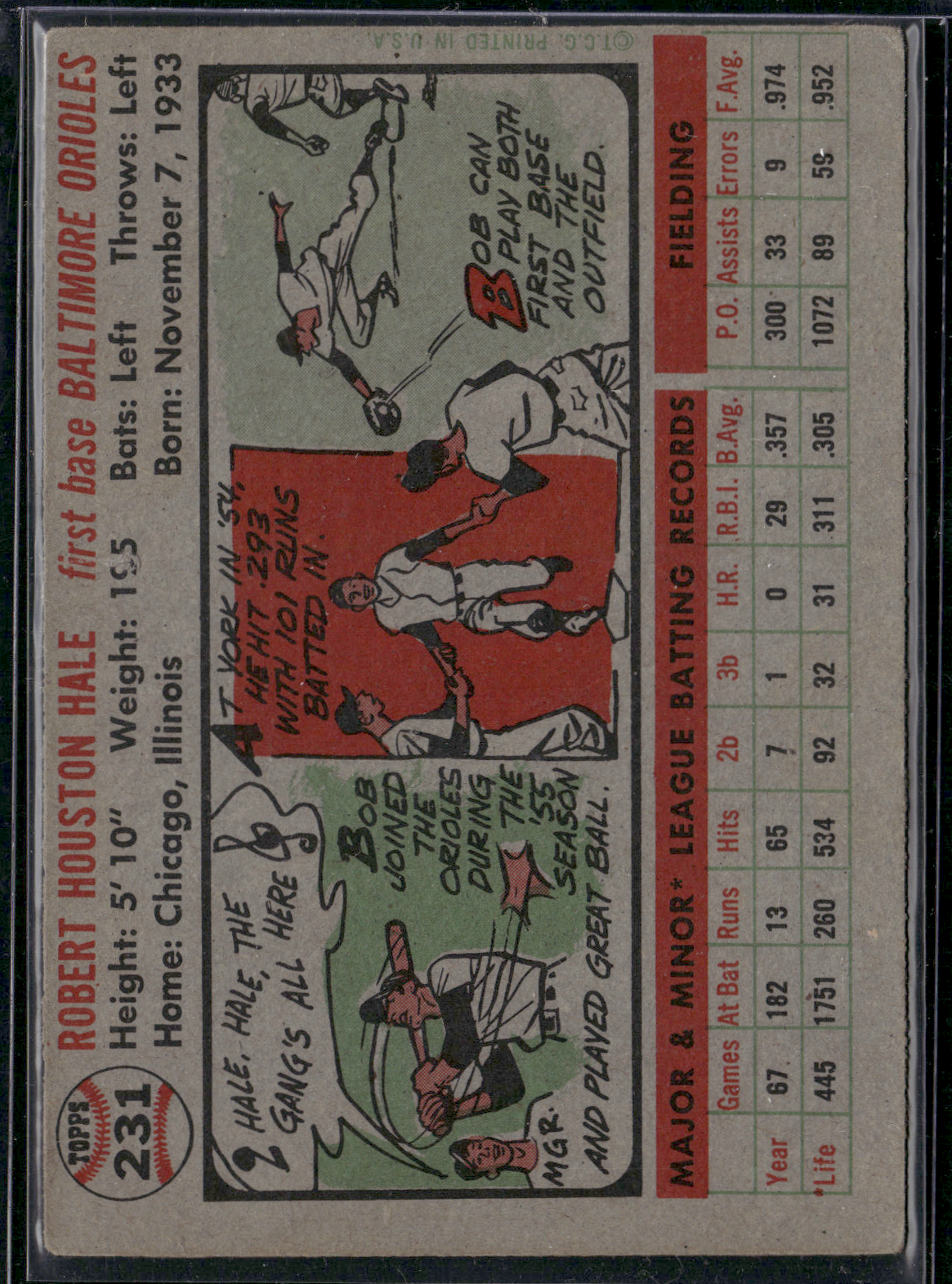 1956 Topps BOB HALE #231 Pinholes