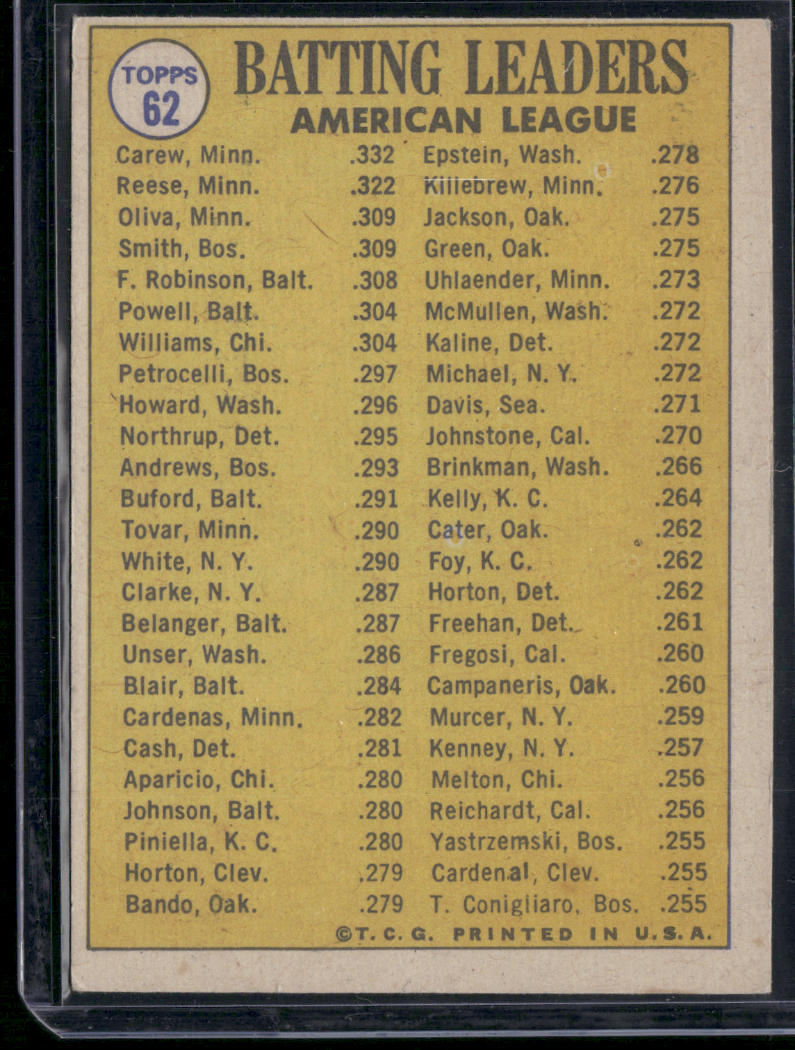 1970 Topps ROD CAREW/TONY OLIVA/REGGIE SMITH #62 1969 AL Batting Leaders (VG)