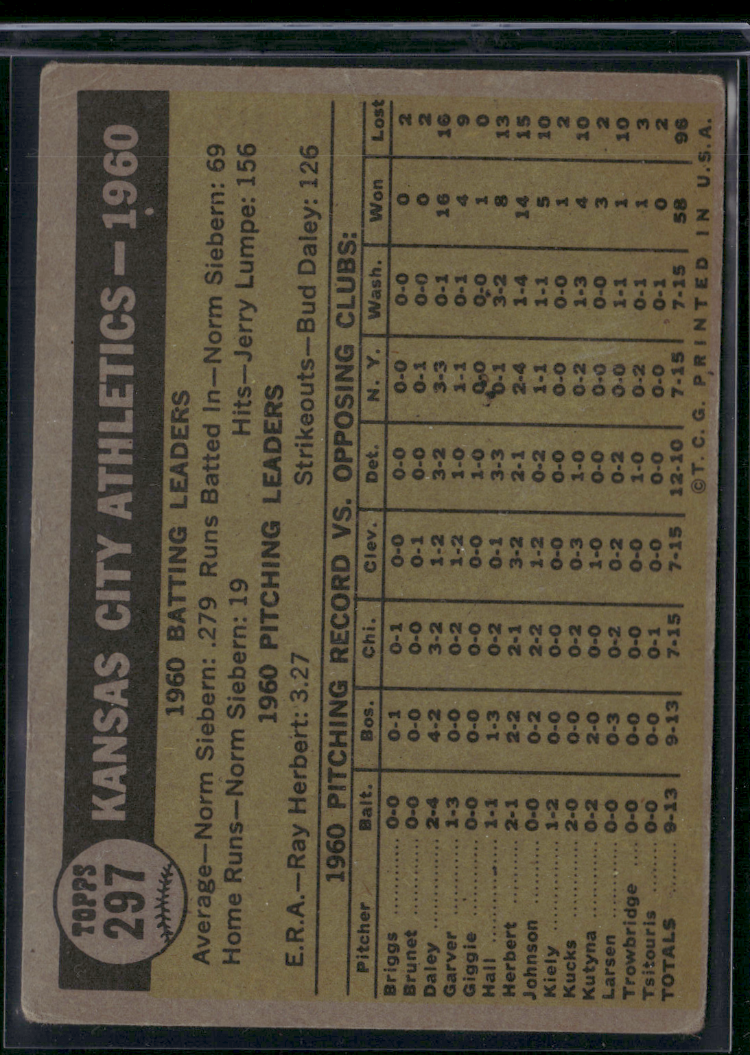 1961 Topps KANSAS CITY ATHLETICS #297 Light Wrinkles (VG)