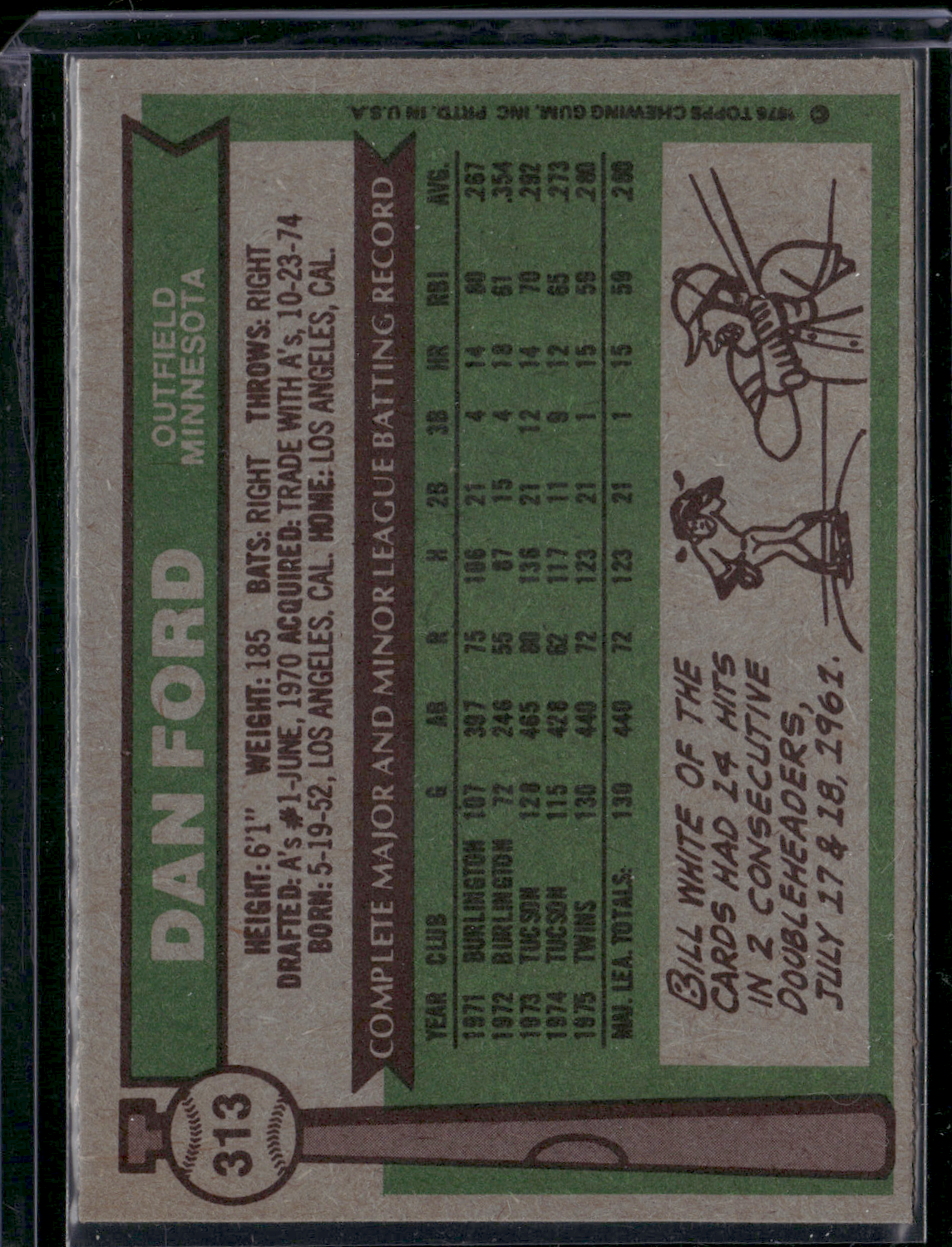 1976 Topps DAN FORD #313 All Star Rookie Cup (VG-EX)
