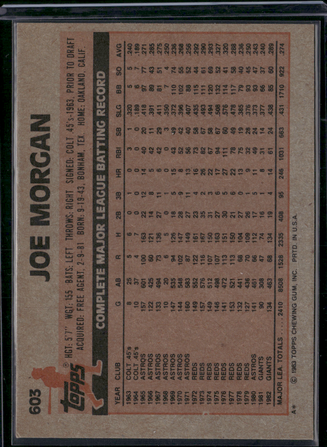 1983 Topps JOE MORGAN #603 (NM)