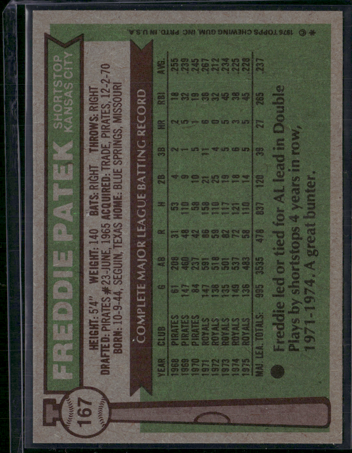 1976 Topps FREDDIE PATEK #167 (EX/MT)