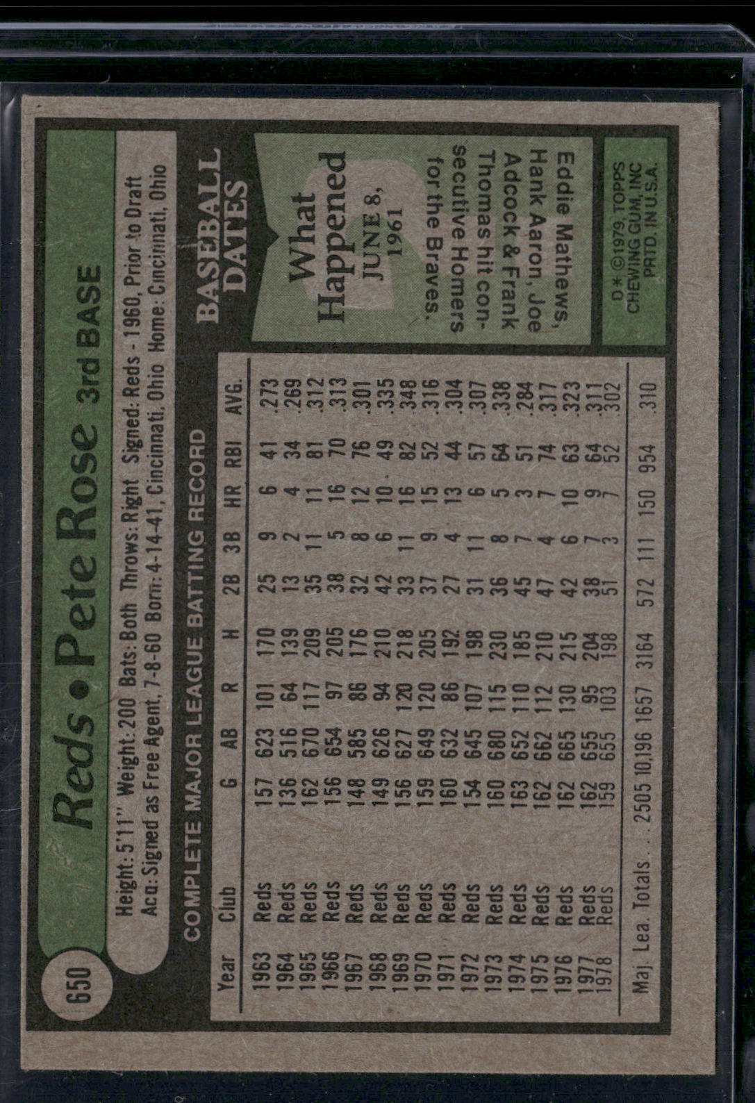 1979 Topps PETE ROSE #650 (EX)