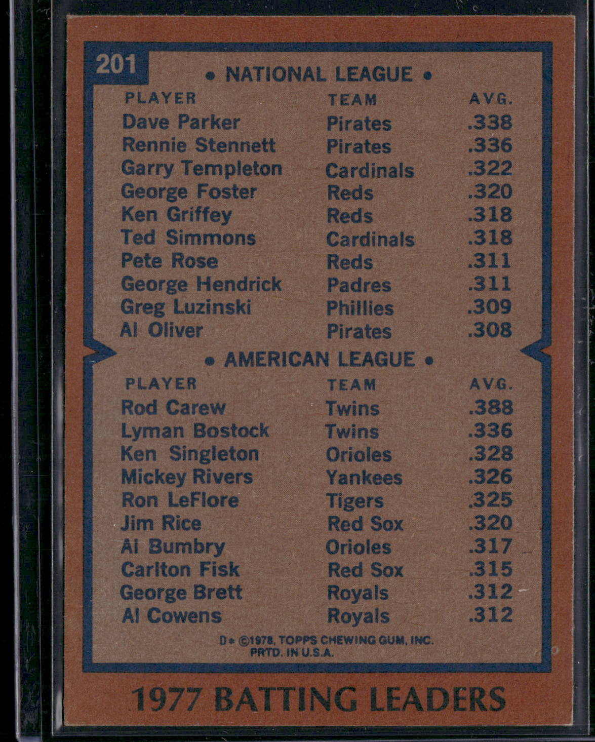 1978 Topps ROD CAREW/DAVE PARKER #201 Staining on Front (VG/EX)